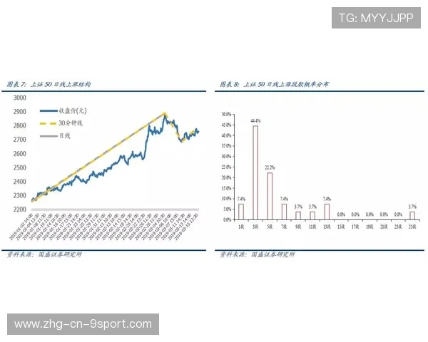 概率模型视角：胜负参考——用科学看比赛的未来